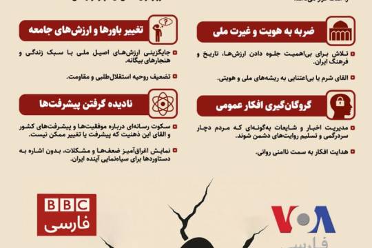 راهبردهای دشمن در جنگ روایت ها