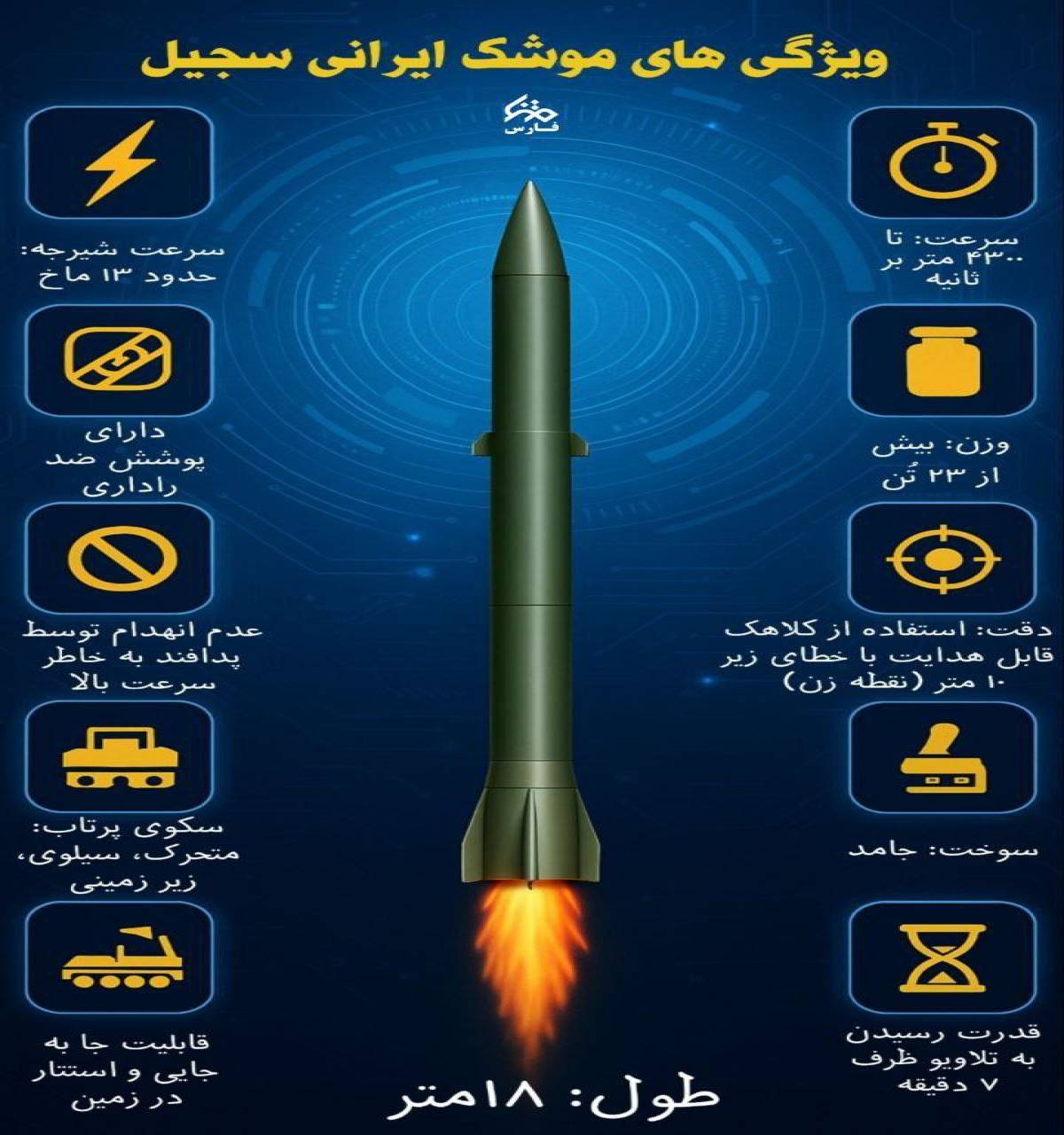 ویژگی های موشک ایرانی سجیل