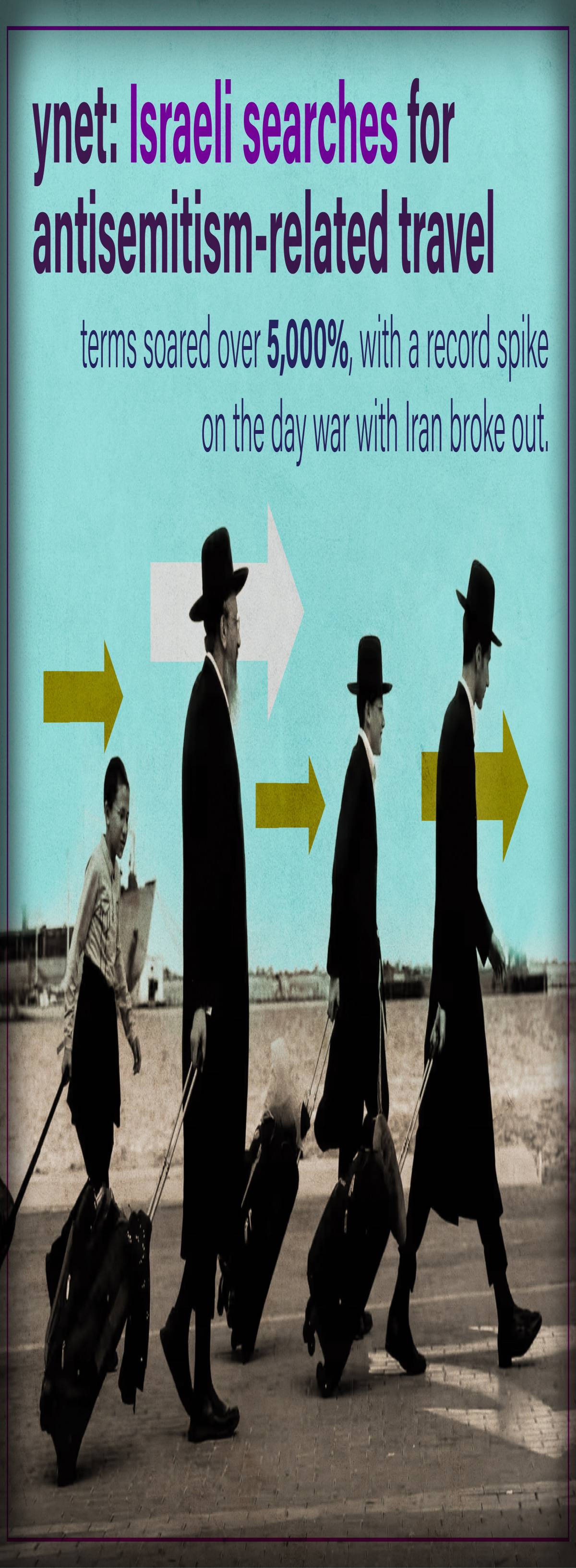 Israeli searches for antisemitism-related travel