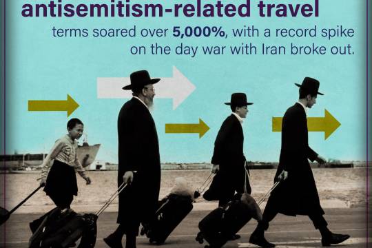 Israeli searches for antisemitism-related travel