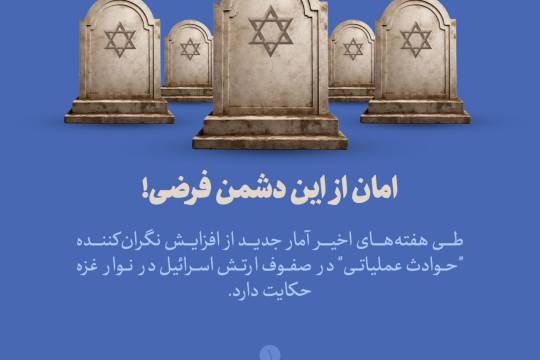 مجموعه پوستر : امان از این دشمن فرضی!