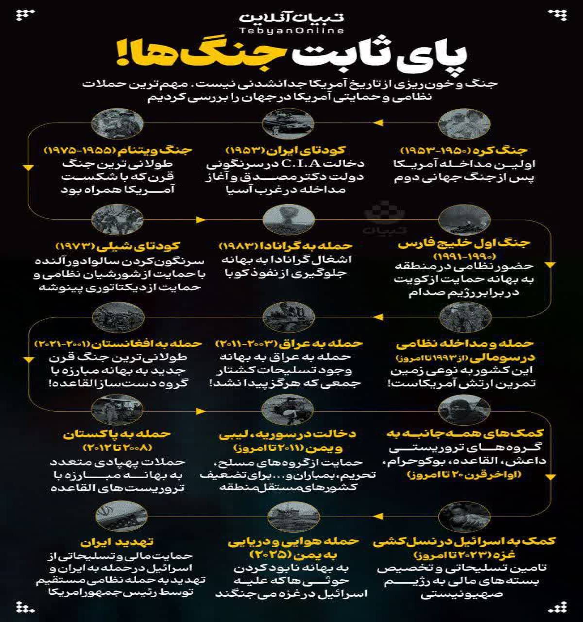 پای ثابت جنگ‌ها!