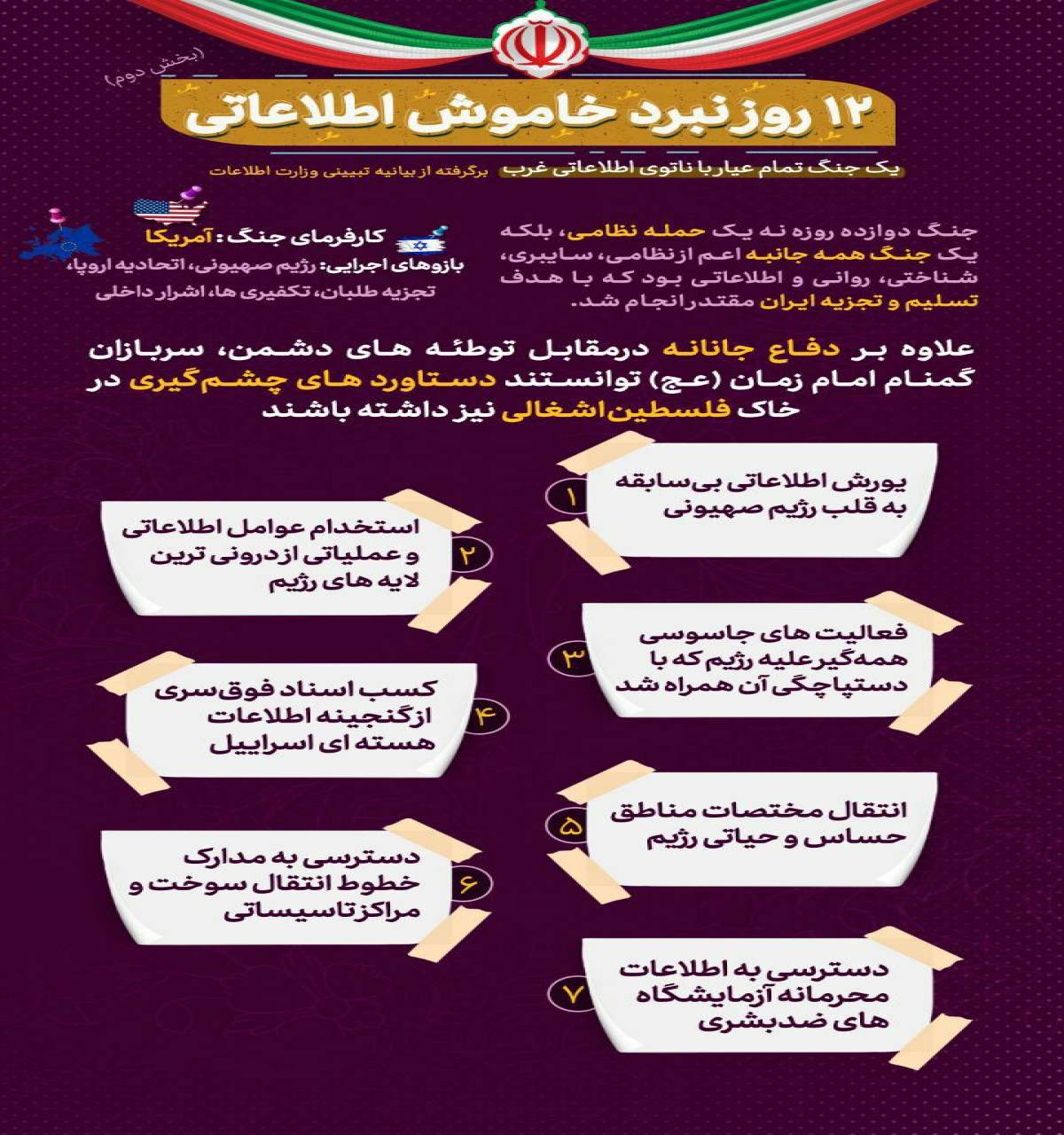 اقدامات آفندی اطلاعاتی در جنگ ۱۲ روزه