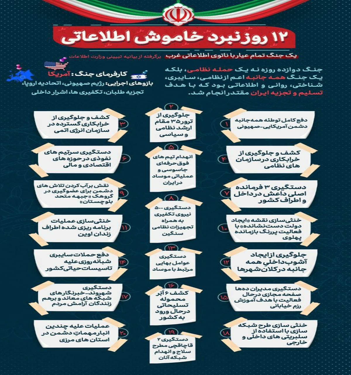 اقدامات پدافندی اطلاعاتی در جنگ ۱۲ روزه