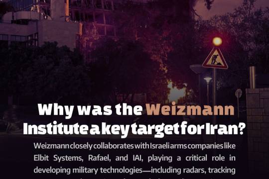 Why was the Weizmann lnstitute a key target for lran_2