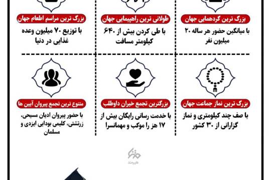 رکوردهای جهانی پیاده روی اربعین