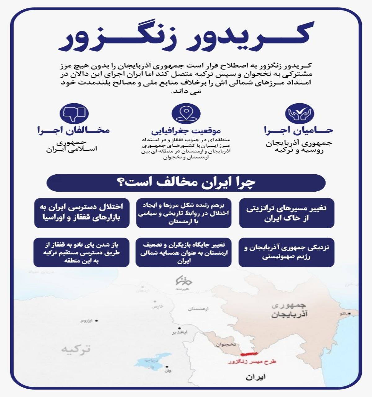 کریدور زنگزور