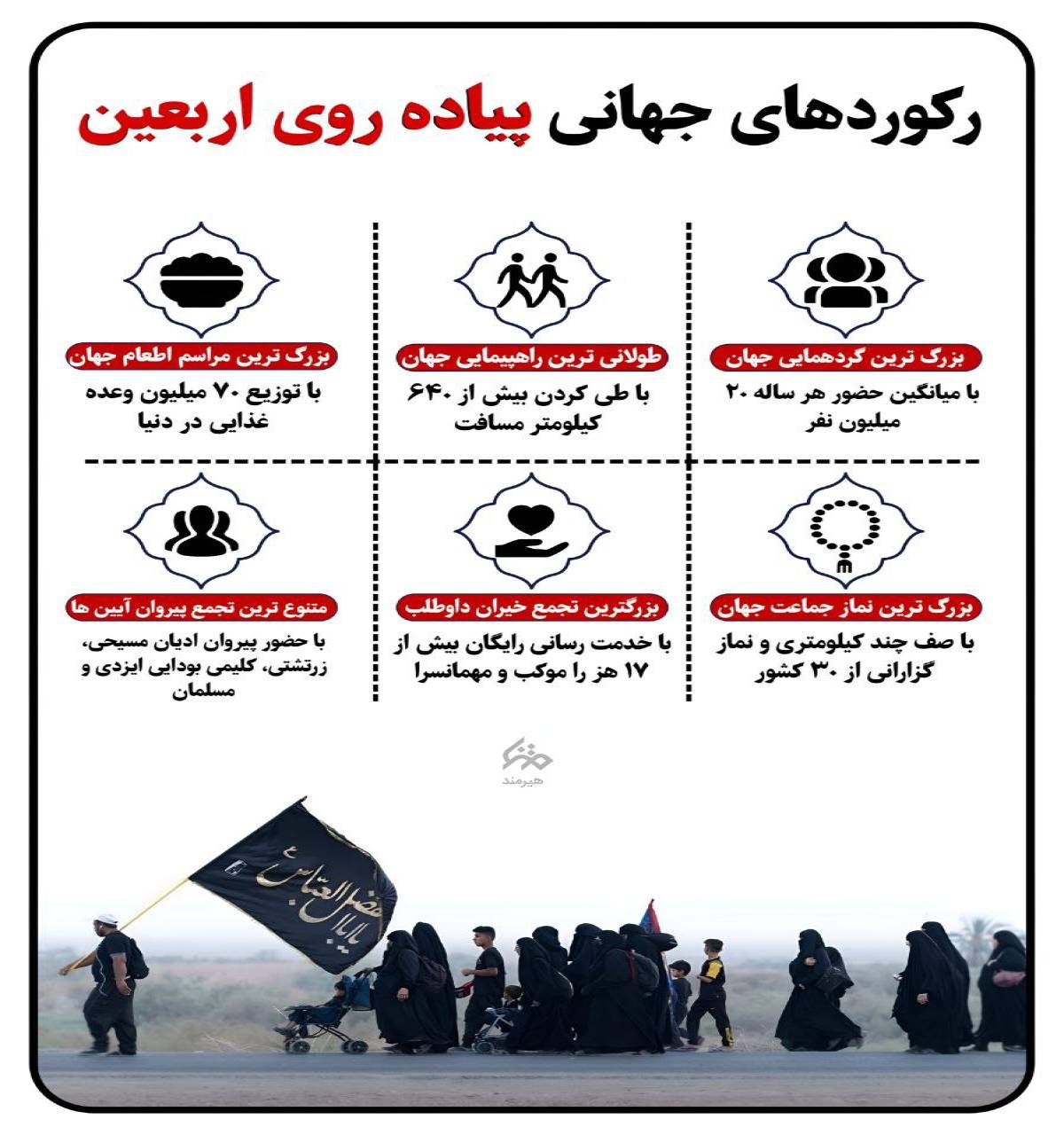 اینفوگرافی : رکوردهای جهانی پیاده روی اربعین