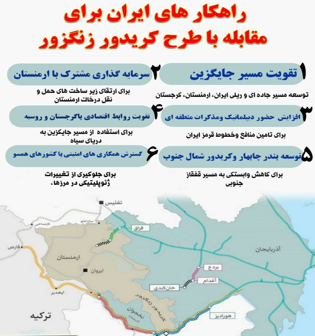 راهکارهای ایران برای مقابله با طرح کریدور زنگزور