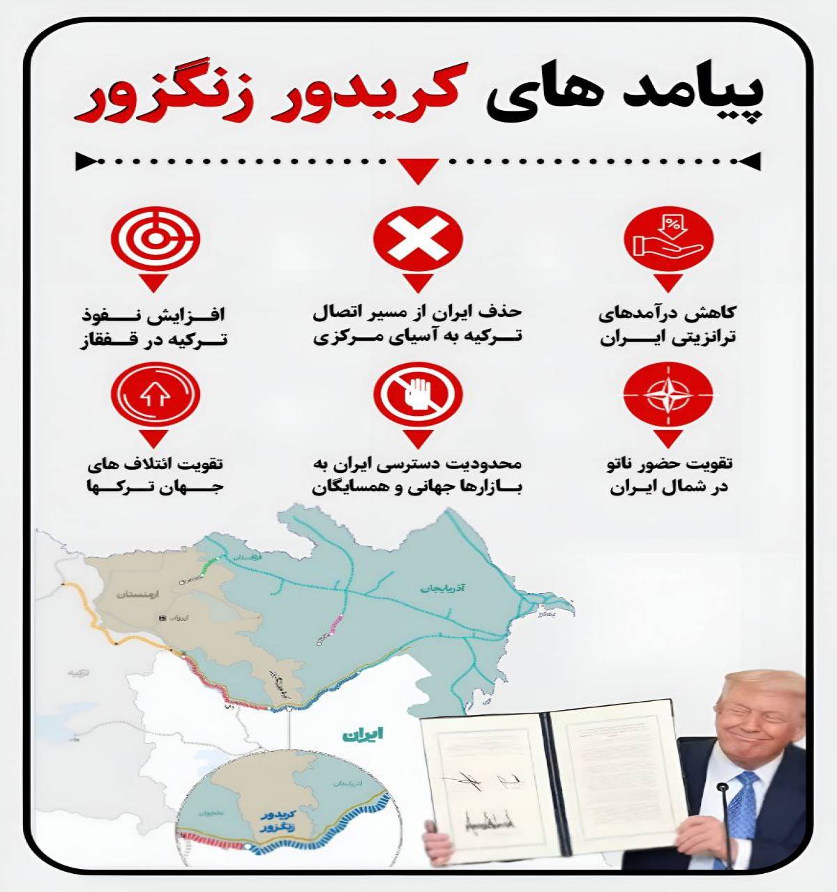 پیامدهای کریدور زنگزور