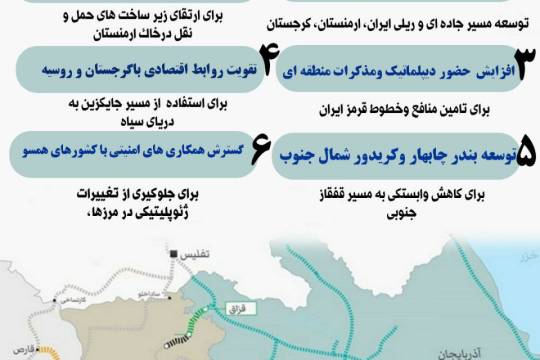راهکارهای ایران برای مقابله با طرح کریدور زنگزور