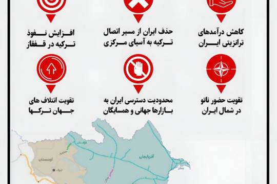 پیامدهای کریدور زنگزور