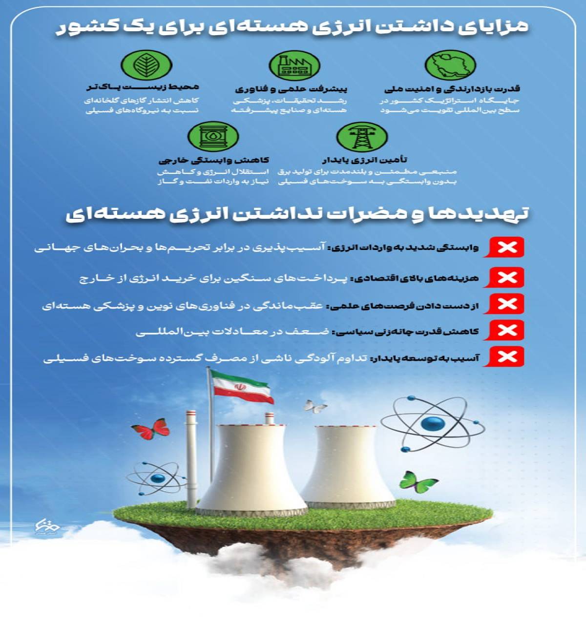 مزایا و مضرات انرژی هسته ای برای یک کشور