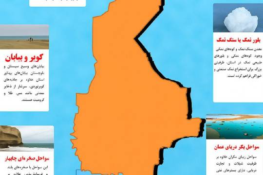 مجموعه اینفو گرافی : ظرفیت های طبیعی و معدنی استان سیستان و بلوچستان