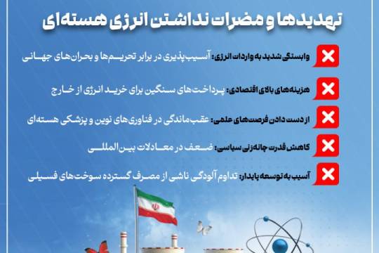 مزایا و مضرات انرژی هسته ای برای یک کشور