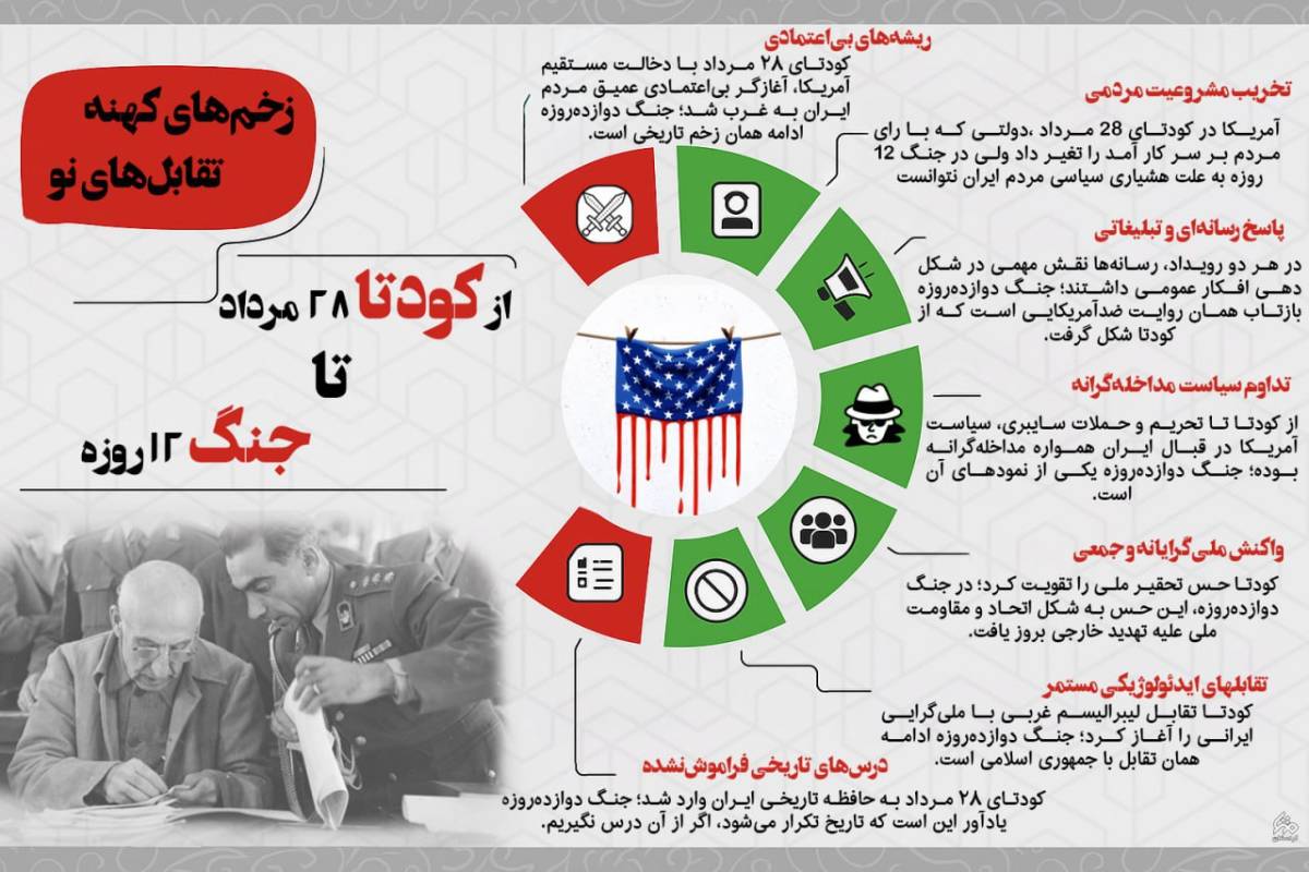 زخم‌های کهنه ، تقابل نو