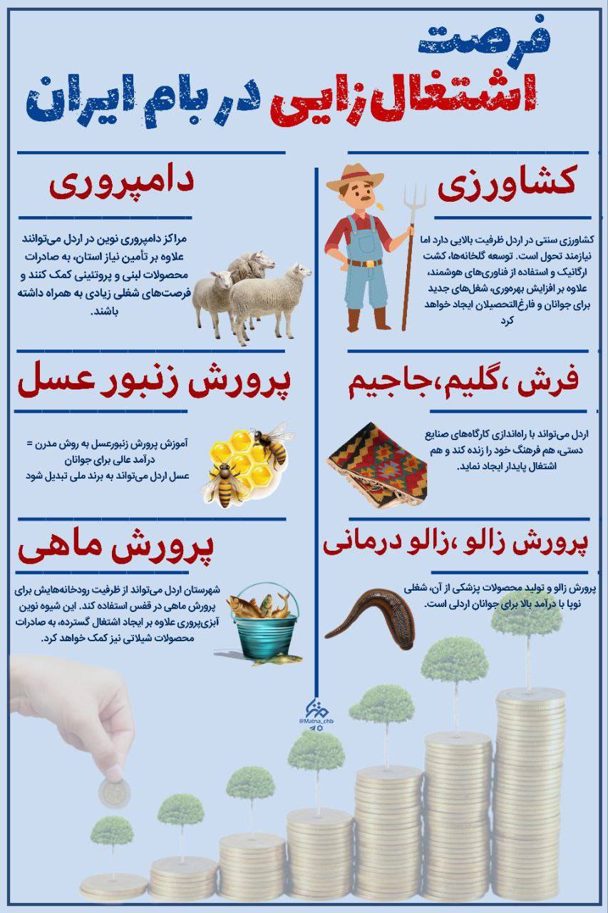 فرصت اشتغال زایی در بام ایران