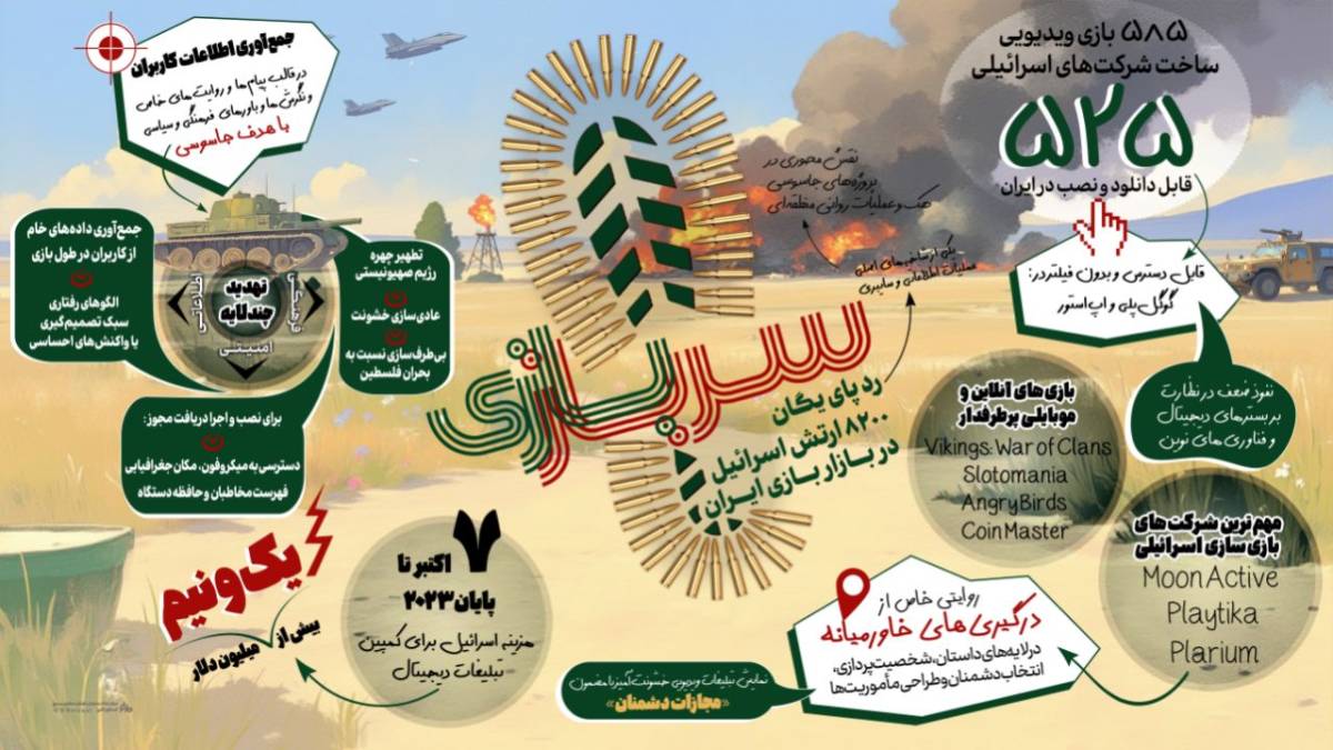 رد پای یگان اسرائیل در ایران