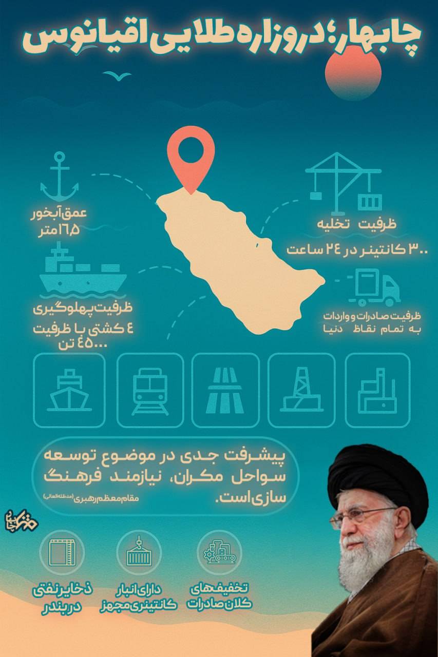 چابهار؛ تنها بندر اقیانوسی ایران