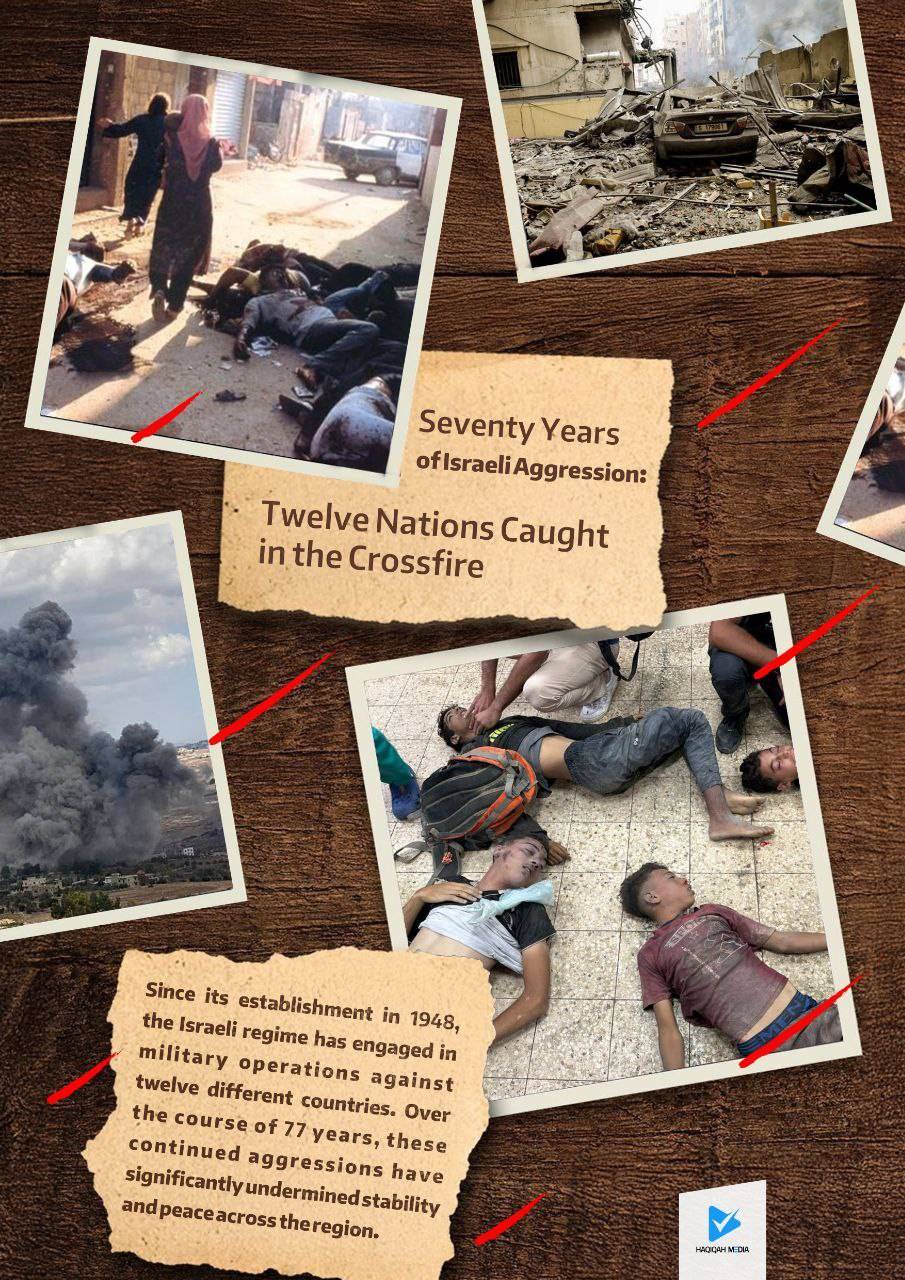 Seventy Years of lsraeli Aggression