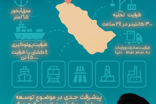 چابهار؛ تنها بندر اقیانوسی ایران