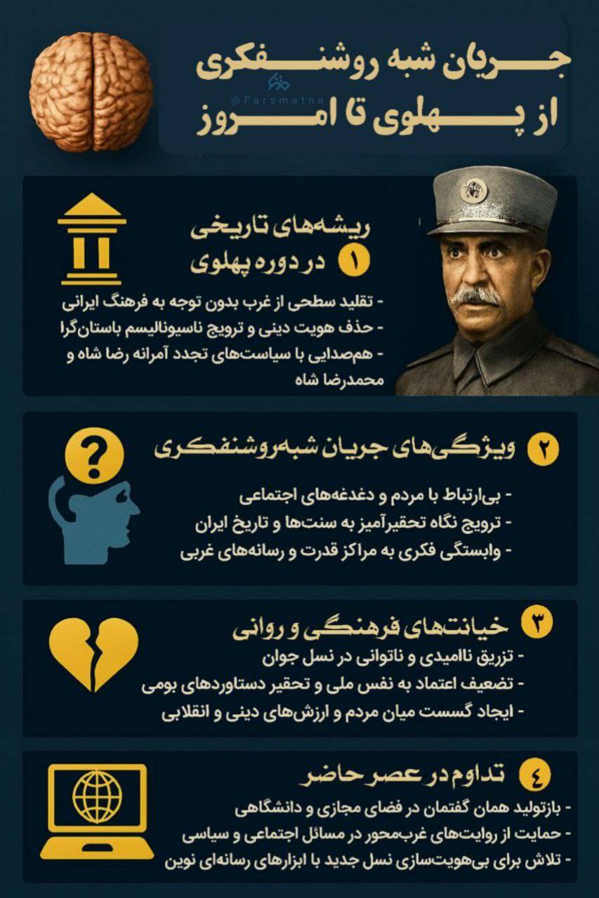 جریان شبه روشنفکری از پهلوی تا امروز