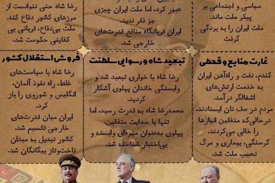 اشغال ایران توسط متفقین