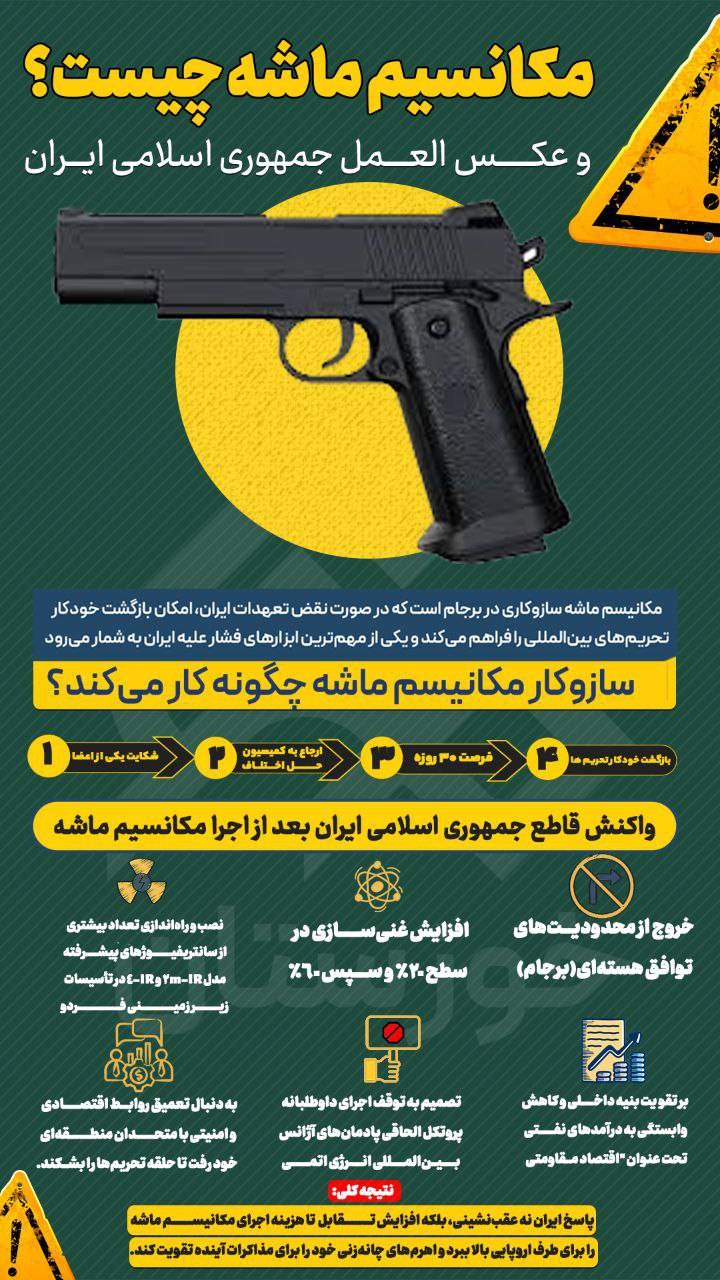 مکانیسم ماشه چیست؟