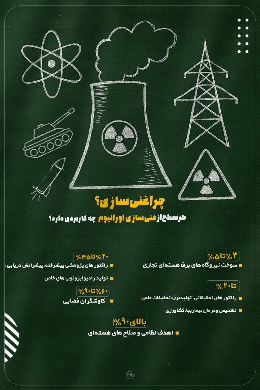 چرا غنی سازی؟