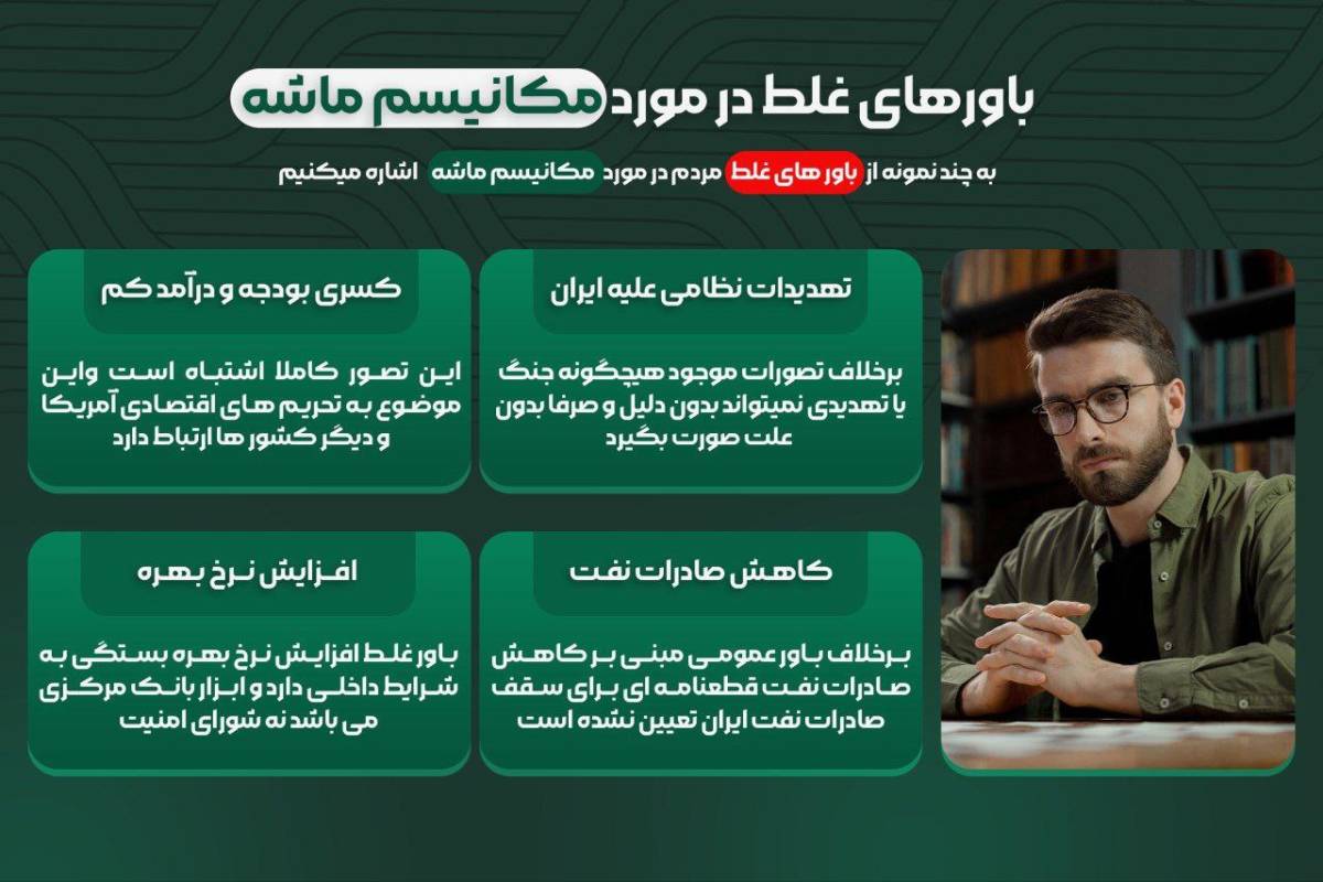 باورهای غلط مکانزیم ماشه