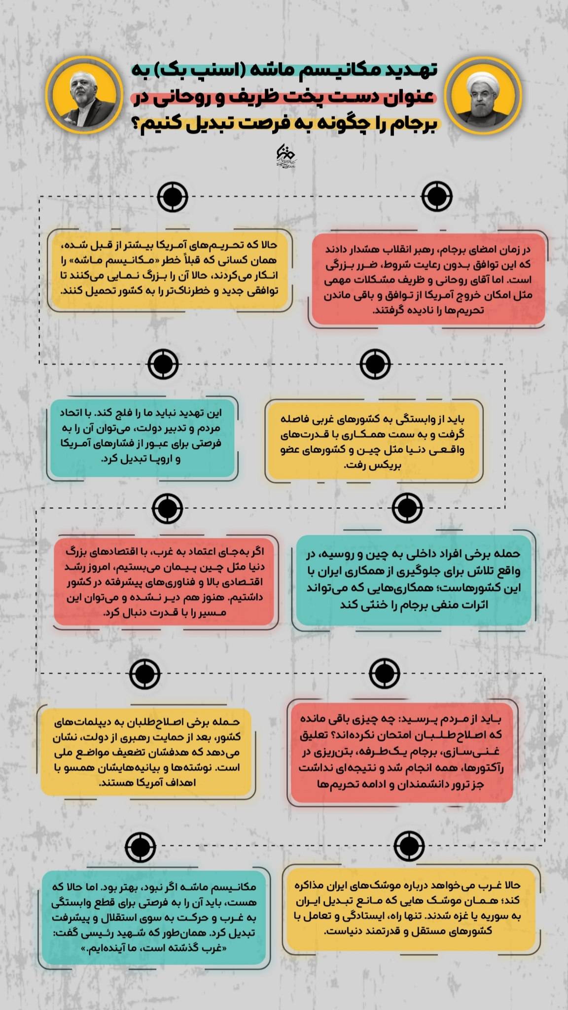 تهدید مکانیسم ماشه (اسنپ یک) به عنوان دست پخت ظریف