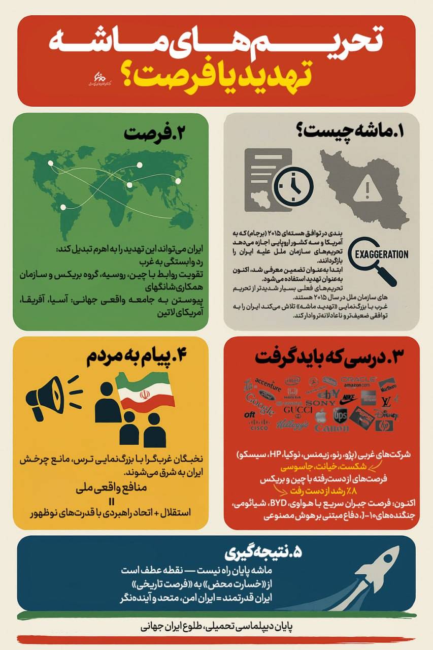 تحریم های ماشه