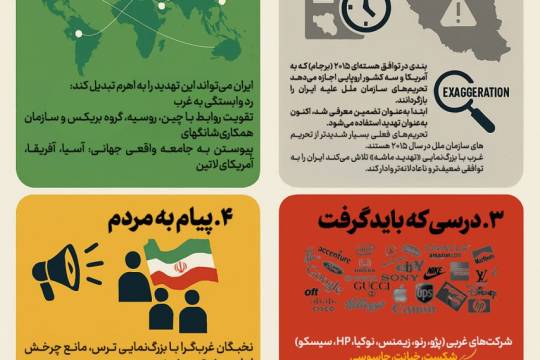 تحریم های ماشه