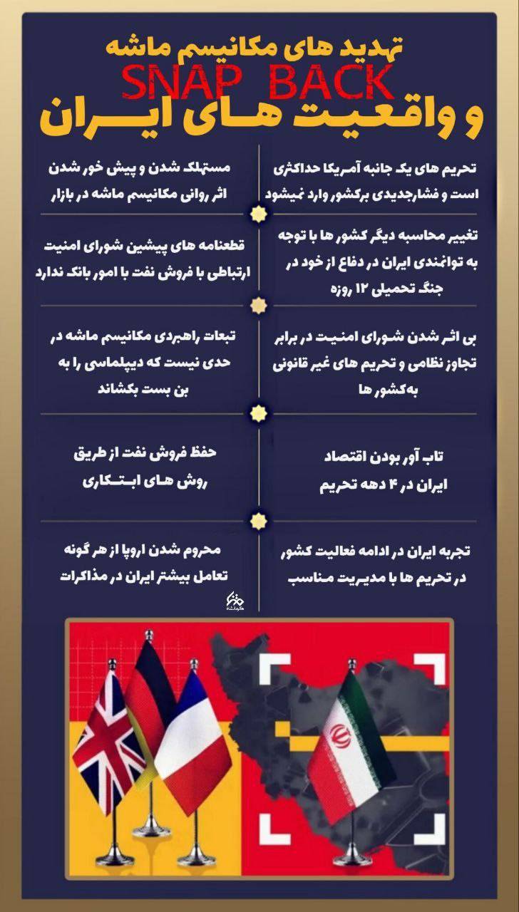 تهدید‌های مکانیسم ماشه و واقعیت‌های ایران