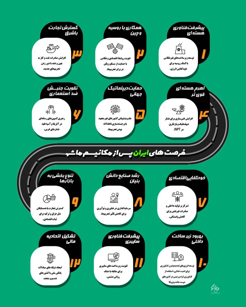 فرصت مکانیسم ماشه