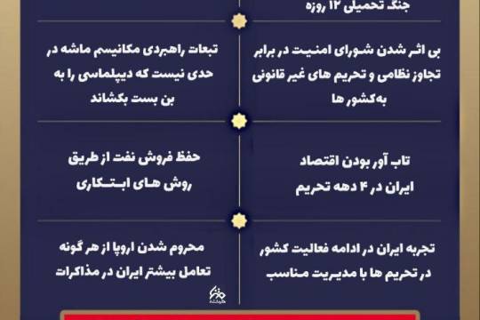 تهدید‌های مکانیسم ماشه و واقعیت‌های ایران