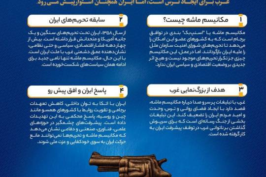 مکانیسم ماشه، هیاهو برای هیچ!