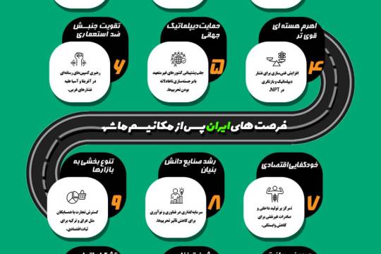 فرصت مکانیسم ماشه