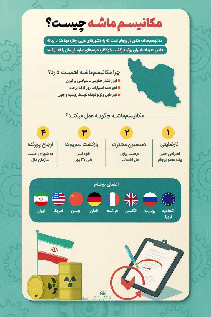 مجموعه اینفوگرافی : مکانیسم ماشه و فرآیندهای آن!