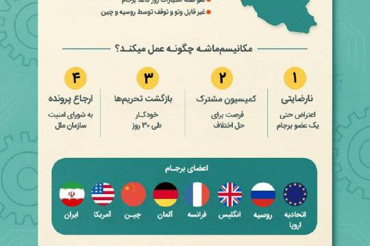 مجموعه اینفوگرافی : مکانیسم ماشه و فرآیندهای آن!