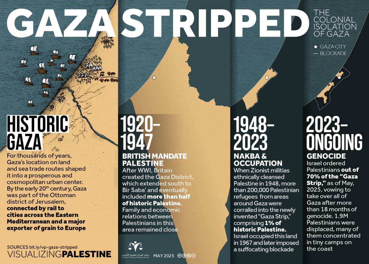 Gaza Stripped