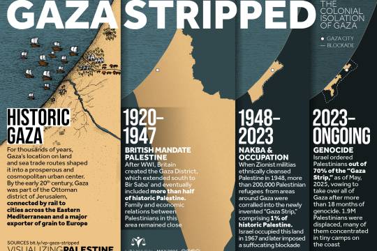 Gaza Stripped
