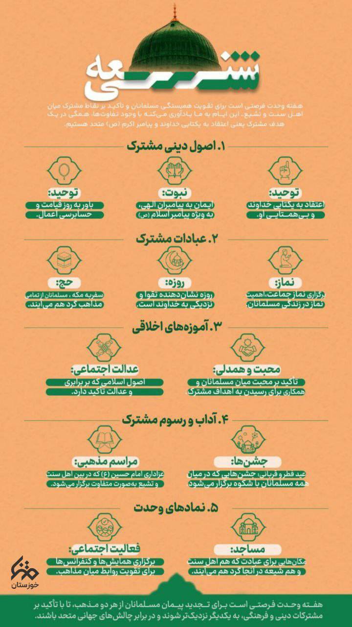 اصول دینی مشترک