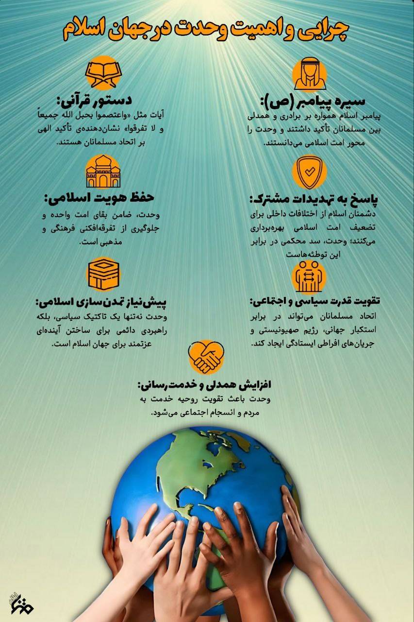 چرایی و اهمیت وحدت در جهان اسلام