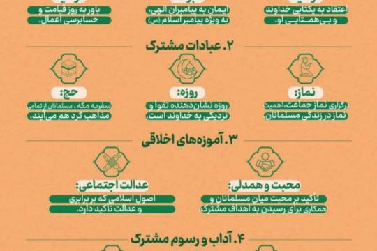 اصول دینی مشترک