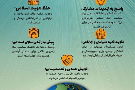 چرایی و اهمیت وحدت در جهان اسلام