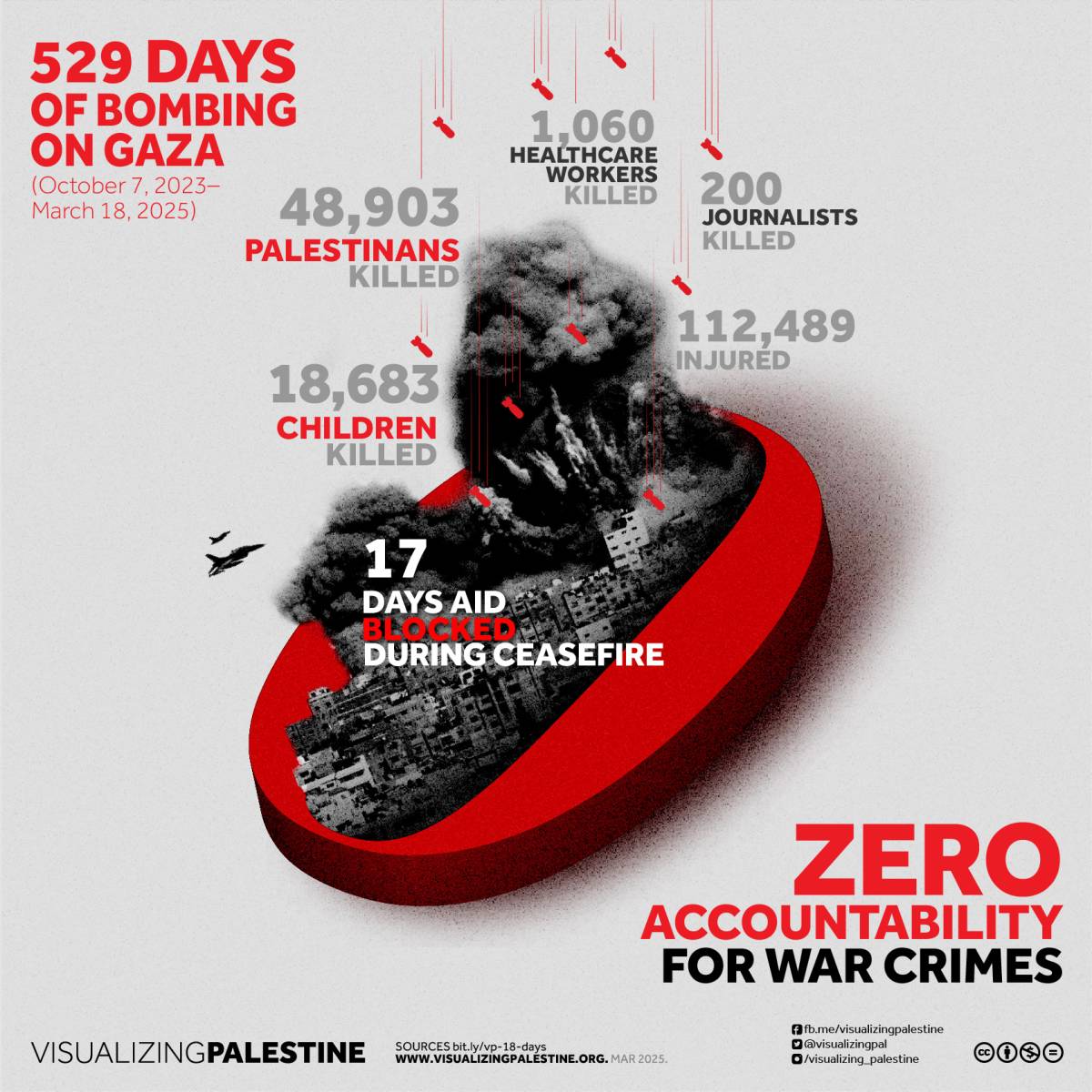 Zero Accountability March 2025