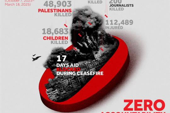 Zero Accountability March 2025