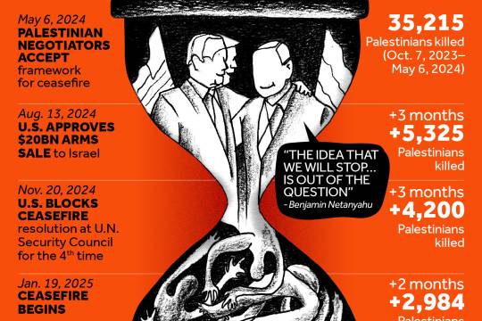 Buying Time for Genocide