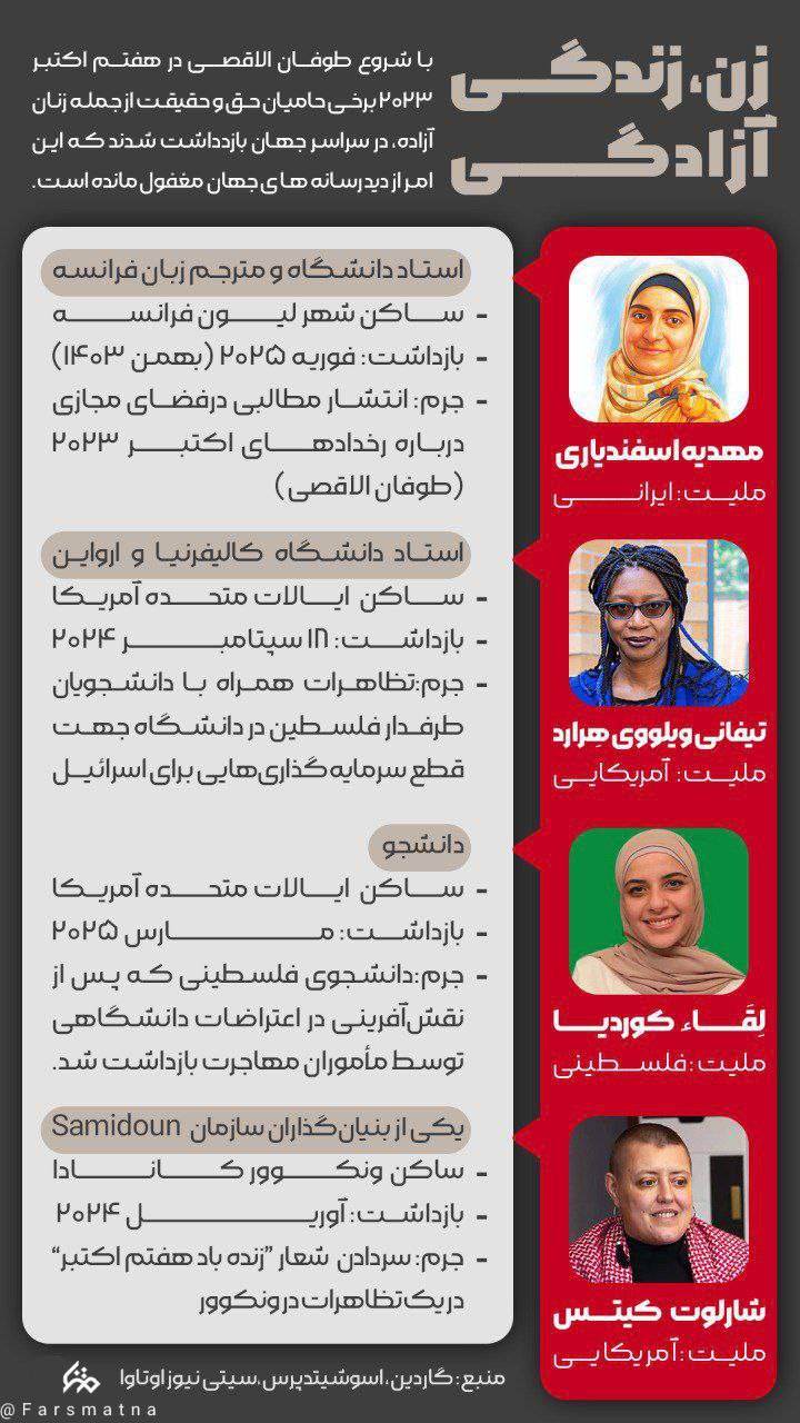 اینفوگرافی : زن،زندگی،سلول انفرادی